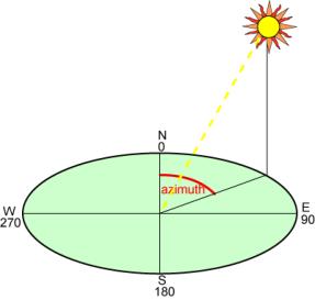 Azimuth.jpg
