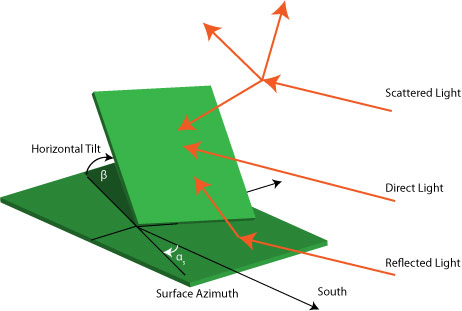 directdiffuse.jpg