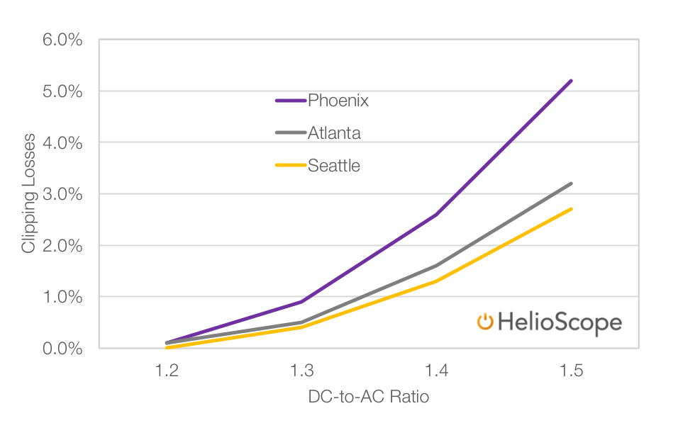 DC-to-AC_Ratio_Location.png
